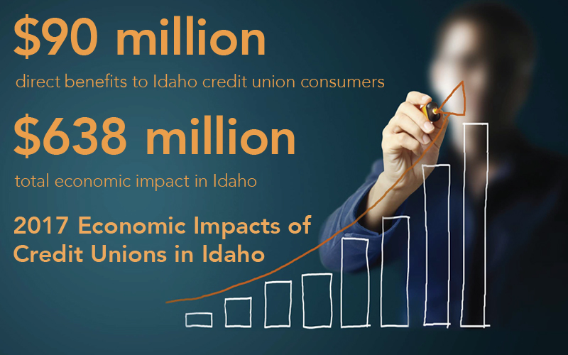 Idaho economic impact